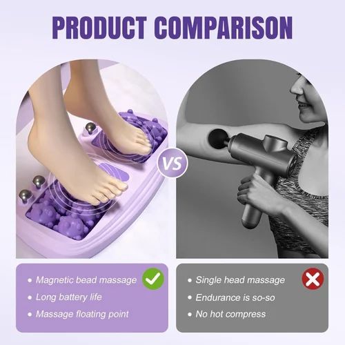 Foot Ergonomic Massager Roller